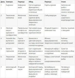Белковая диета меню на неделю из простых