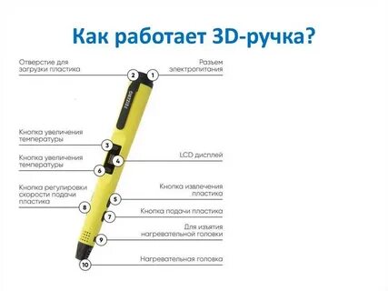 Как работает 3 6
