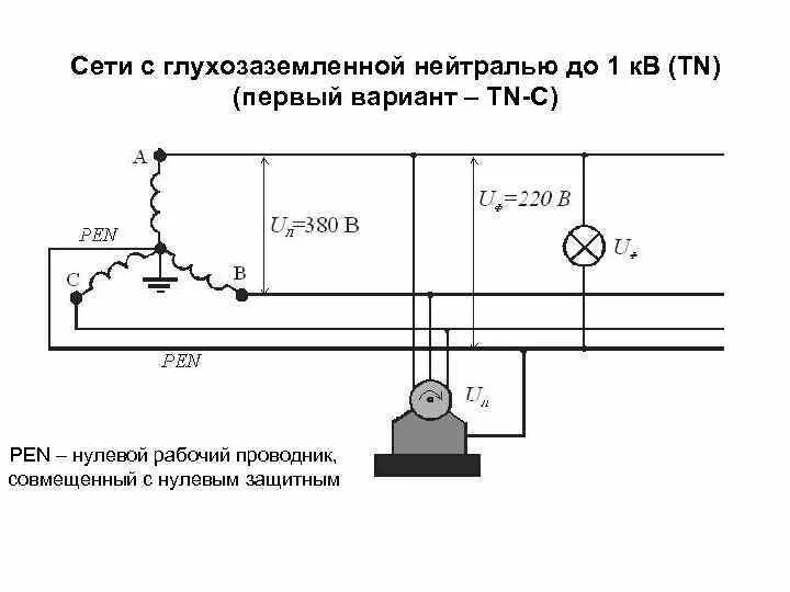 Схема заземления трансформатора. Эффективно заземленная нейтраль схема. Заземление трансформаторов тока 0.4 кв схема. Электрическая сеть с изолированной нейтралью схема заземление.