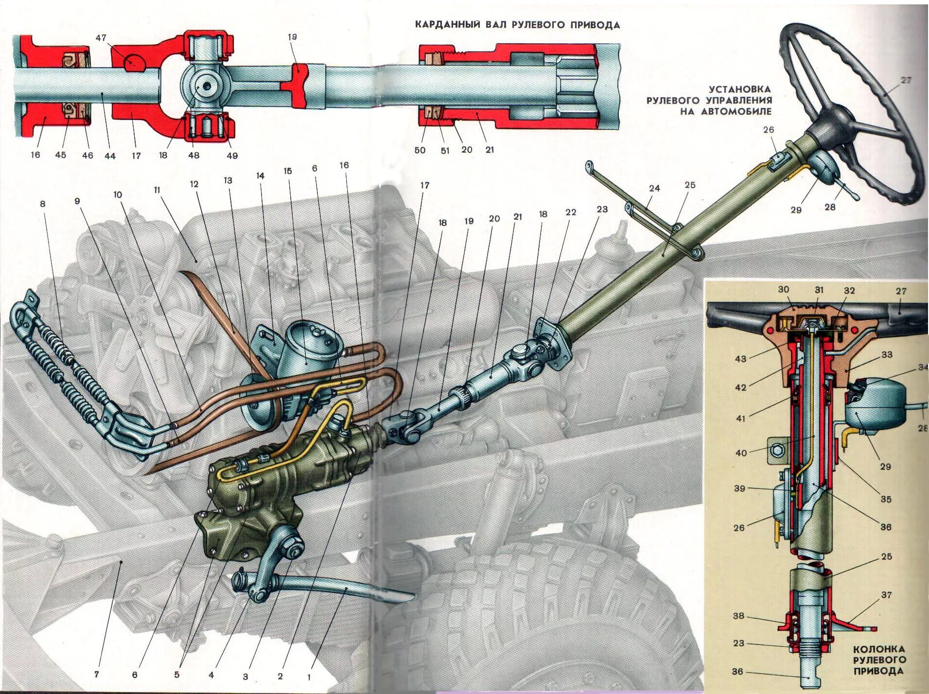 Рулевое ЗИЛ 131. Рулевого привода Урал-4320. Рулевая система УАЗ 469. Привод рулевого управления автомобиля ЗИЛ 130.