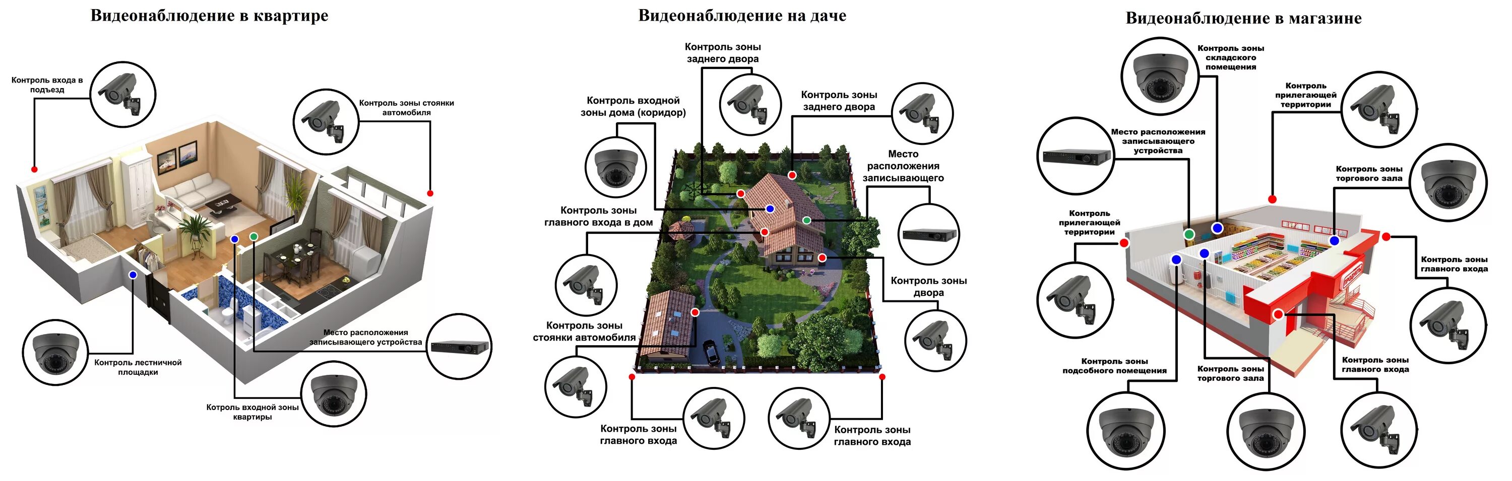 Правильное расположение камер видеонаблюдения на частном доме Монтаж комплекту IP відеоспостереження для охорони периметра території