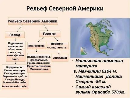Какие рельефы образуются в складчатых областях