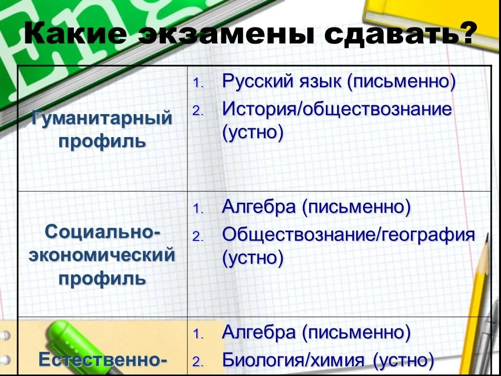 Какие экзамены сдавать. Какие экзамены нужно сдавать в 9. Какие предметы нужно сдавать. Какие предметы нужно сдавать на педагогический. Сдать экзамен на профессию