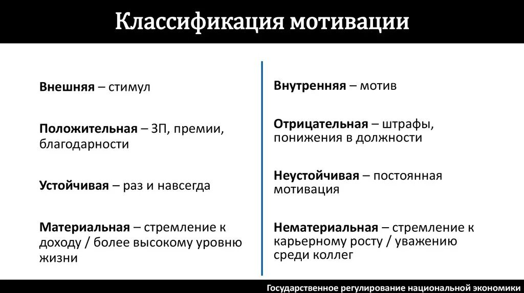 Мотивацию примеров мотивации является. Мотивация классификация мотиваций. Классификация мотиваций, механизмы их возникновения.. Классификация видов мотивации. Внешняя и внутренняя мотивация.