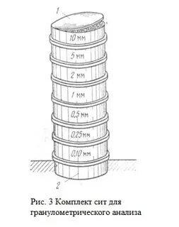 Сита для гранулометрического состава