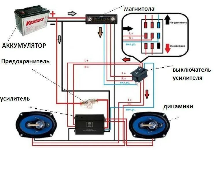 Схема подключения двух сабвуферов к 2 усилителям. Схема подключения усилителя активного сабвуфера к АКБ. Схема подключения сабвуфера к магнитоле и аккумулятором. Схема подключения 2 усилителей к 1 магнитоле.