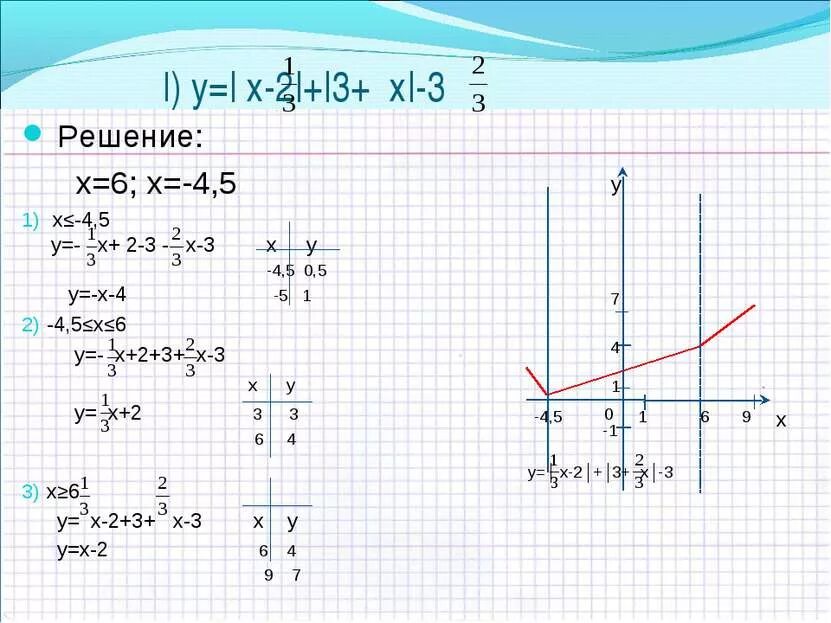 4x 2y 6 0