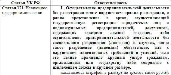 171 ук рф крупный. Незаконное предпринимательство состав. Незаконное предпринимательство ст 171. 171 УК РФ состав. Ст 171 состав.