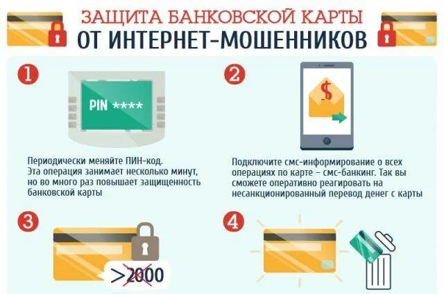 Способы использования банковских карт
