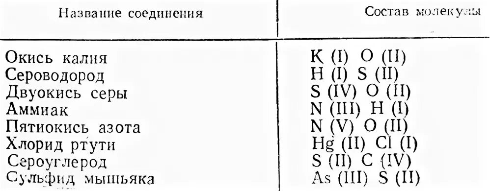 Соединение калий хлор. Составление формул солей самостоятельная работа. Калия хлорид 5 мл. Хлорид калия ионное соединение. Соединение калий хлор.