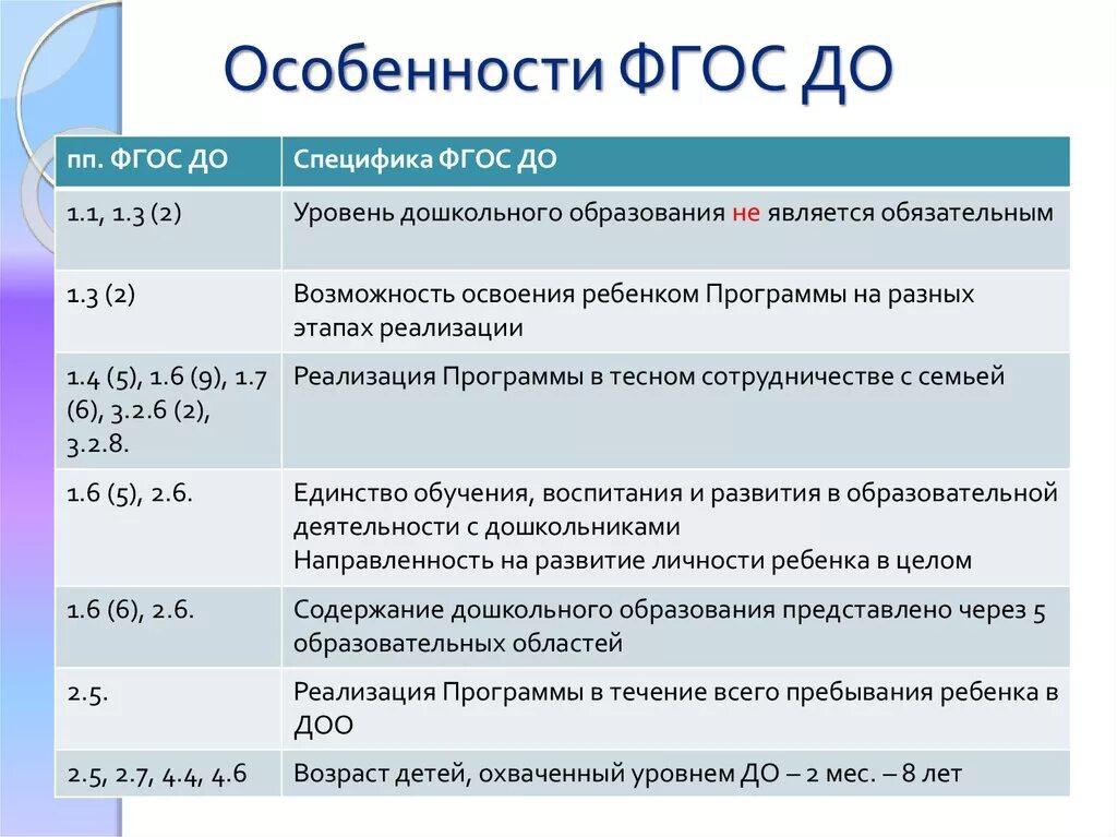 Основополагающих функций дошкольного уровня образования. ФГОС дошкольного образования. Особенности ФГОС до. Характеристика ФГОС дошкольного образования. ФГОС И образование дошкольников.