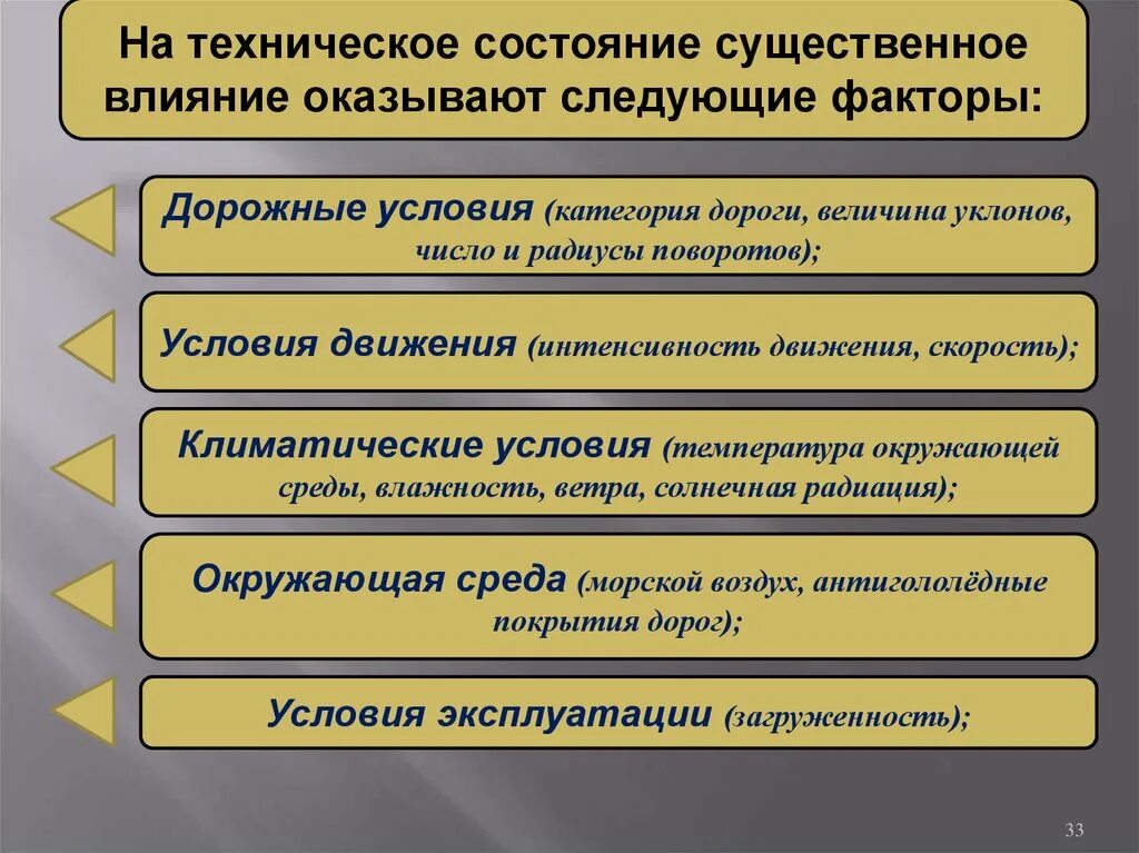 Изменение технического состояния автомобиля. Факторы влияющие на техническое состояние автомобиля. Факторы влияющие на изменение технического состояния автомобиля. Факторы влияющие на техническое состояние машин. Факторы влияющие на изменения технического состояния.