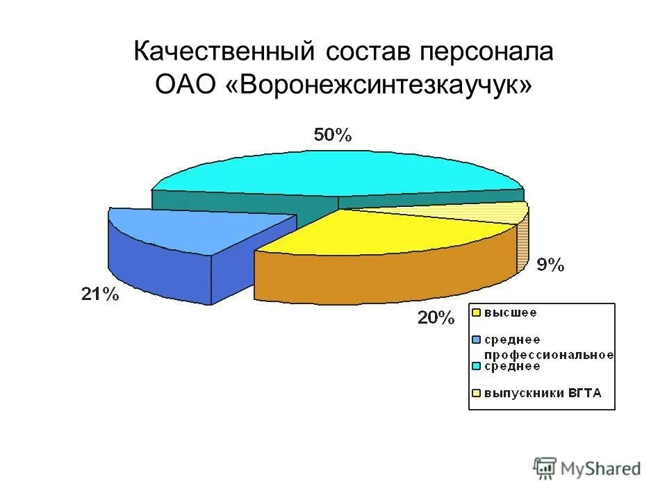 Качественный состав высшего высшего класса. Анализ эффективности использования персонала предприятия таблица. Качественный состав персонала. Качественный анализ и количественный анализ. Качественный анализ и количественный анализ.