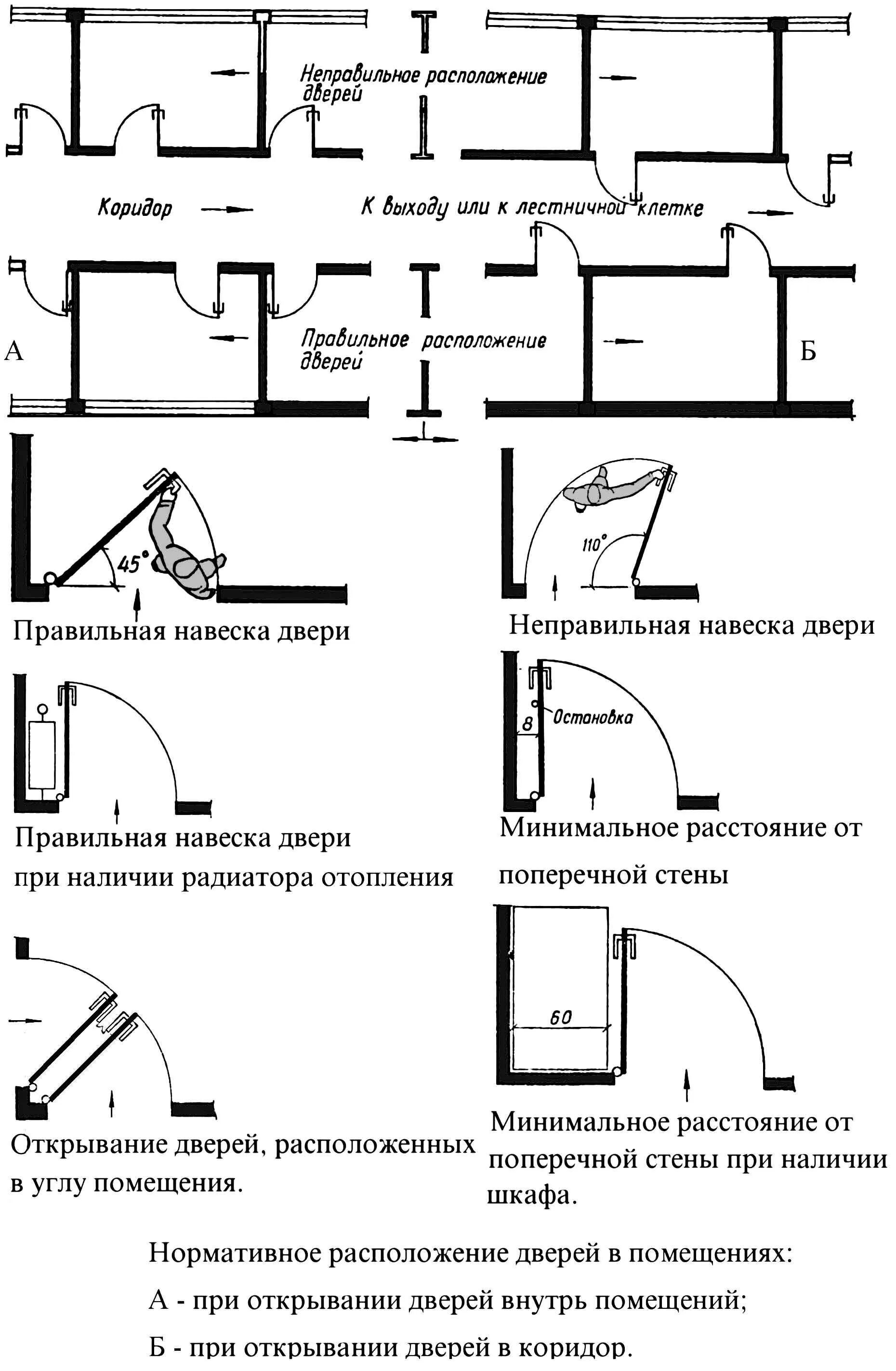 Пожарные нормы открывания входной двери. Противопожарные двери схема открывания дверей. Ширина эвакуационного коридора по пожарным нормам. Правильно открывание дверей в квартиру по пожарной безопасности.