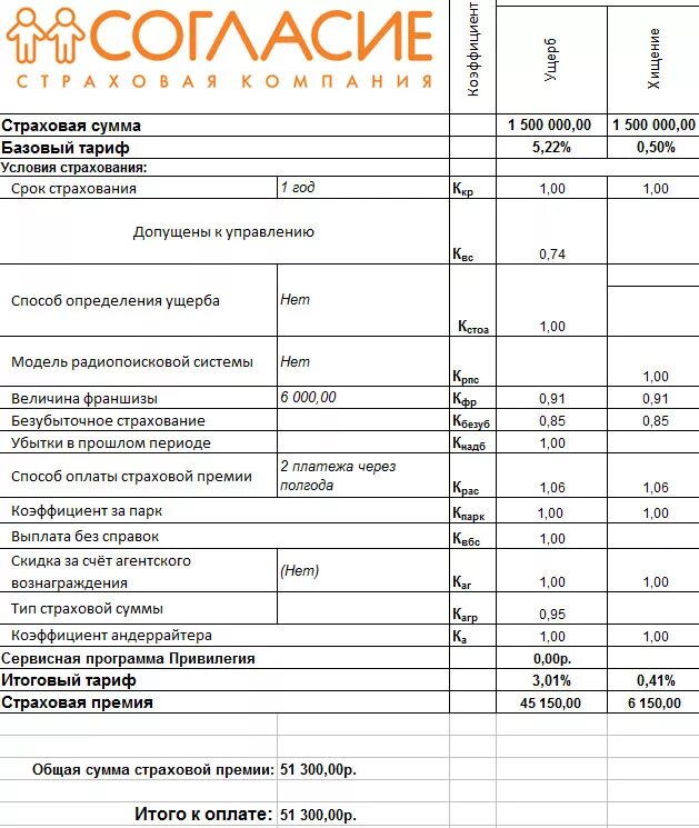 Страхование предприятия рассчитать