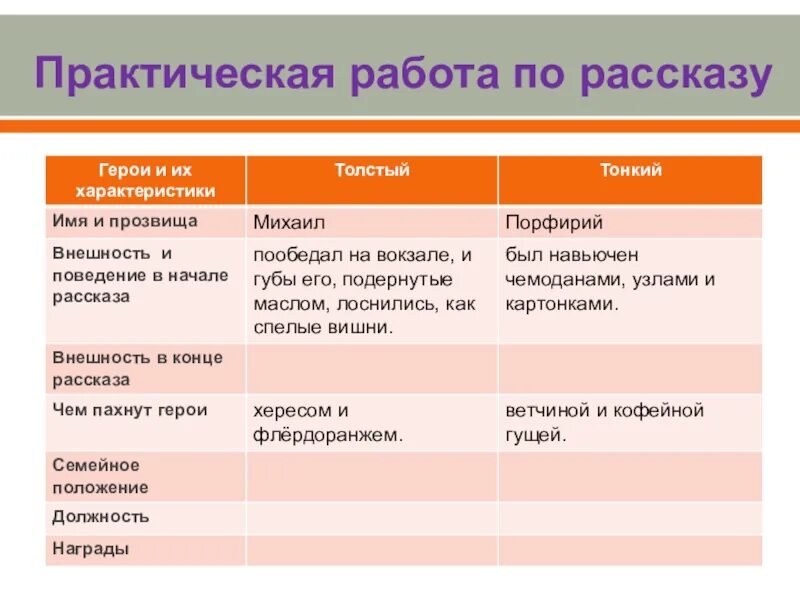 Толстый и тонкий поведение. Таблица по рассказу толстый и тонкий. Таблица по литературе по произведению толстый и тонкий. Внешность в начале Толстого и тонкого из рассказа Чехова. Таблица по литературе 6 класс толстый и тонкий.