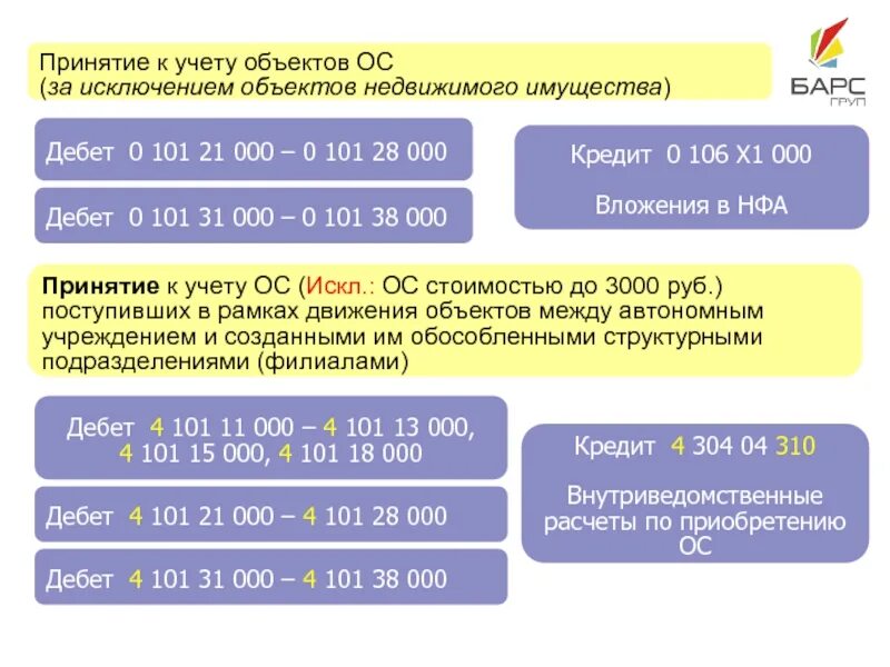 Счет учета 101.34. 101 Счет. Нефинансовые Активы в бюджетном учете это. Счет 101.30. 101 Счет в бюджетном учреждении.