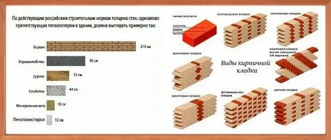 Стенка толщиной 20