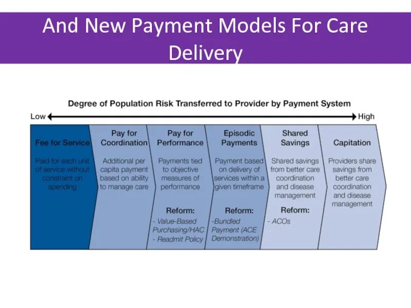 Newpay. Payment for Performance это. Imp New pay. New pay. Pay models.