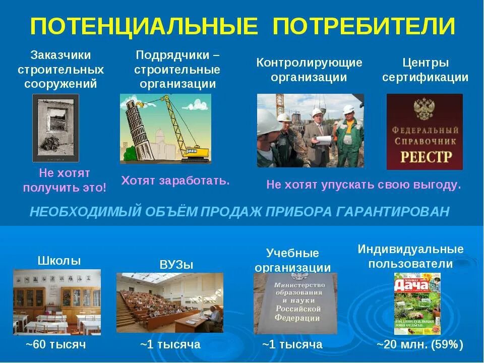 Потребители в строительстве. Потенциальные потребители. Потребители строительной компании. Потребители строительных материалов.