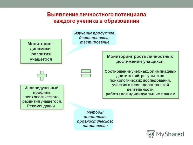 Направления развития учащихся