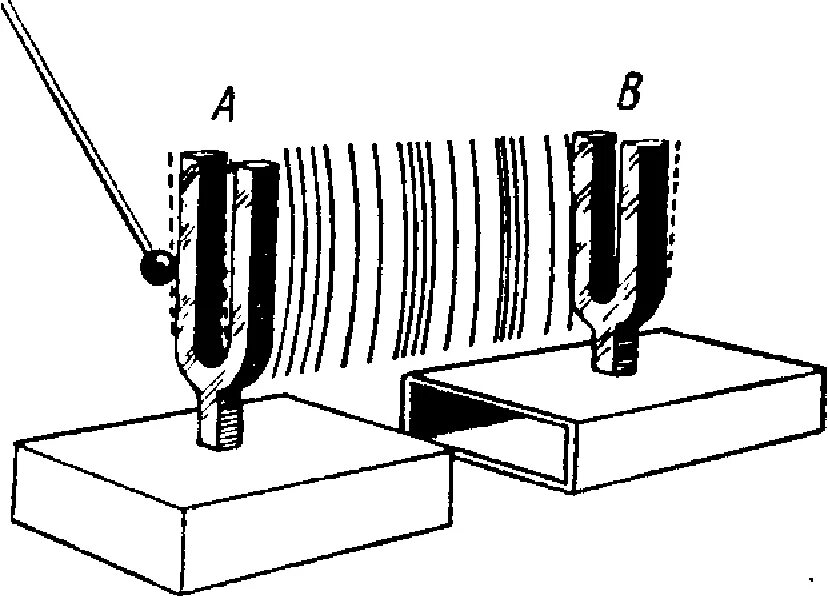 Резонатор колебаний. Звуковой резонанс опыт. Камертон с резонатором. Акустический резонанс опыт с камертонами. Механический и акустический резонанс.