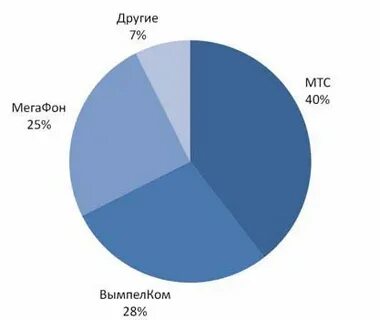 Услуга 9