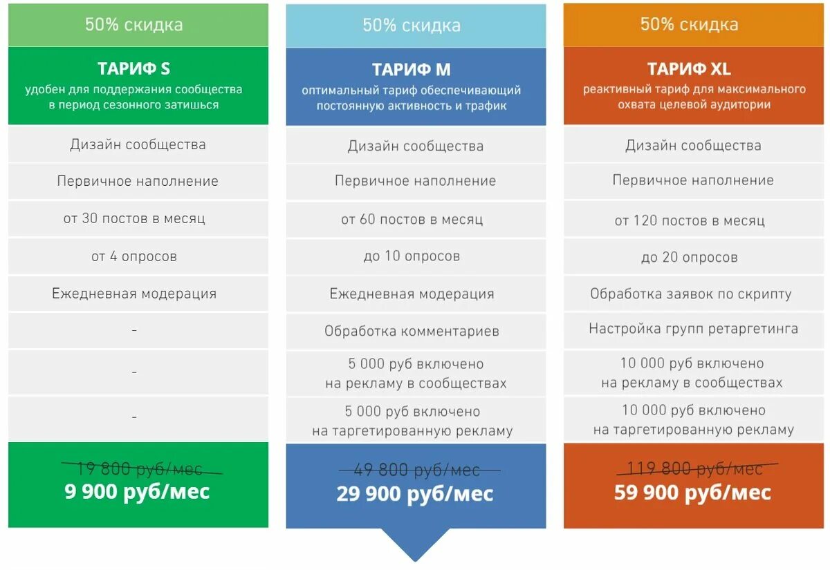 Сколько стоит продвинутый. Услуги Smm специалиста. Пакеты услуг СММ. Пакеты услуг СММ специалиста. Прайс СММ специалиста на услуги.