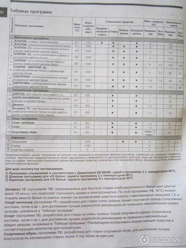 Индезит сколько стирает по времени. Машинка Индезит IWUB 4085 режимы стирки. Машинка Индезит IWUB 4105. Стиральная машина Индезит IWUB 4105 режимы стирки. 4085 Индезит режимы стирки.