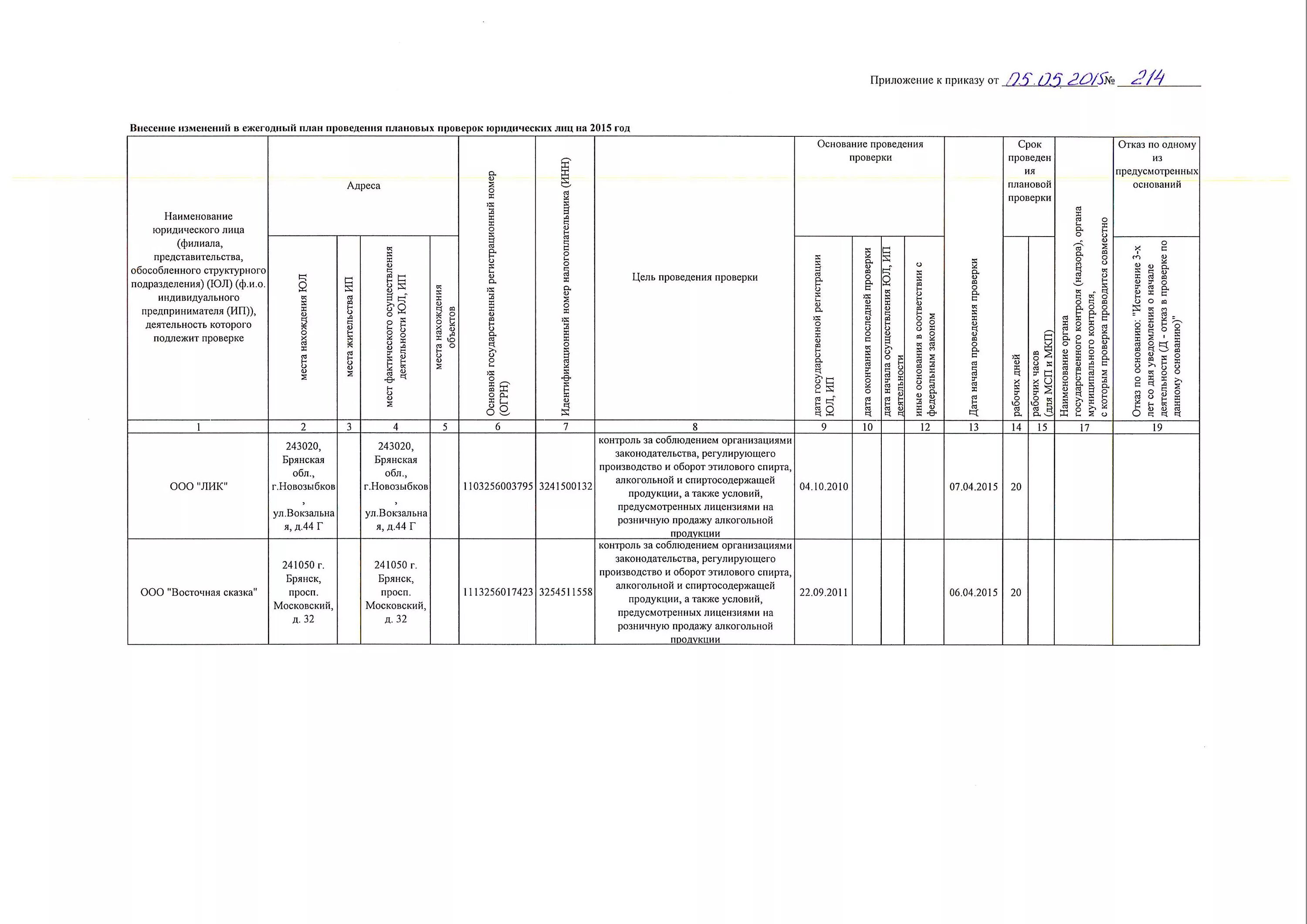 план проведения плановых проверок. периодичность плановых проверок юридических лиц. периодичность плановых проверок юридических лиц. план проверок юридических лиц и индивидуальных предпринимателей на. периодичность плановых проверок юридических лиц.