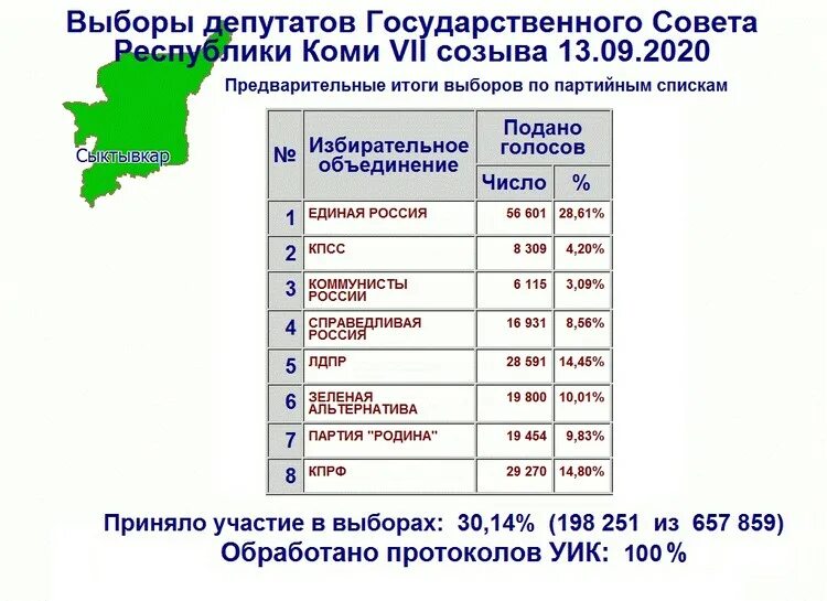 Республика коми какая численность. Республика Коми население. Численность Республики Коми 2020. Валюта Республики Коми. Национальный состав Республики Коми.