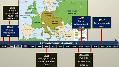 Договор антанты