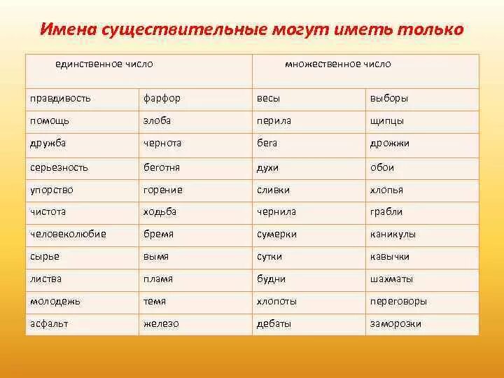 Названия групп существительных. Существительные слова которые имеют только множественное число. Слова только во множествомчисле. Слова тобко мнлжественого сислп. Существительное в единственном числе.