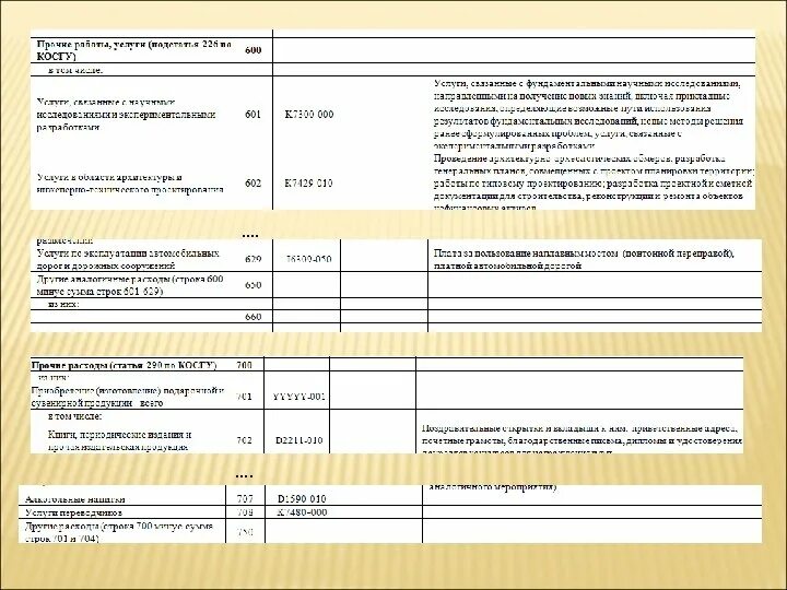 Отчет 1 мс. Тзв-бюджет форма. Форма 1 предприятие статистика. Приложение к форме 1 предприятие. Отчет бюджета.