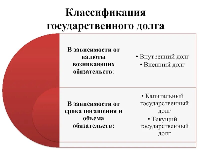 Примеры государственного долга. Национальный внешний долг. Причины возникновения внешнего государственного долга. Структура внешнего долга. Виды внешнего государственного долга.