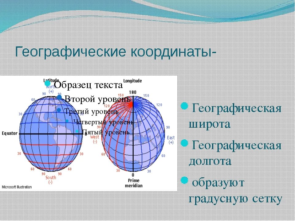 Как находить точку по координатам география. Как определять координаты география 6. Как определяется широта и долгота в географии. Географическая долгота географические координаты. Как определить долготу координаты.