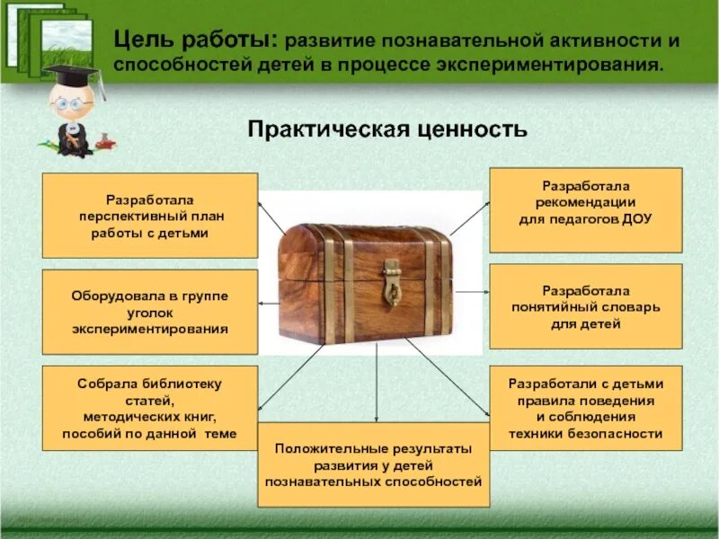 Процесс развития личности. Влияние когнитивных процессов на учебную деятельность. Познавательные процессы воображение. Познавательные процессы эксперимент. Воображение это психический процесс.