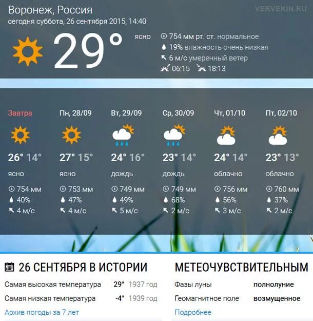 Прогноз на сегодня воронеж по часам. Погода в Воронеже. Погода в Воронеже сегодня. Погода в Воронеже сейчас. Температура в Воронеже.