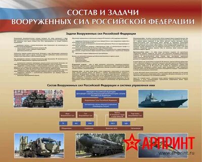 Основные задачи и структуры вооруженных сил