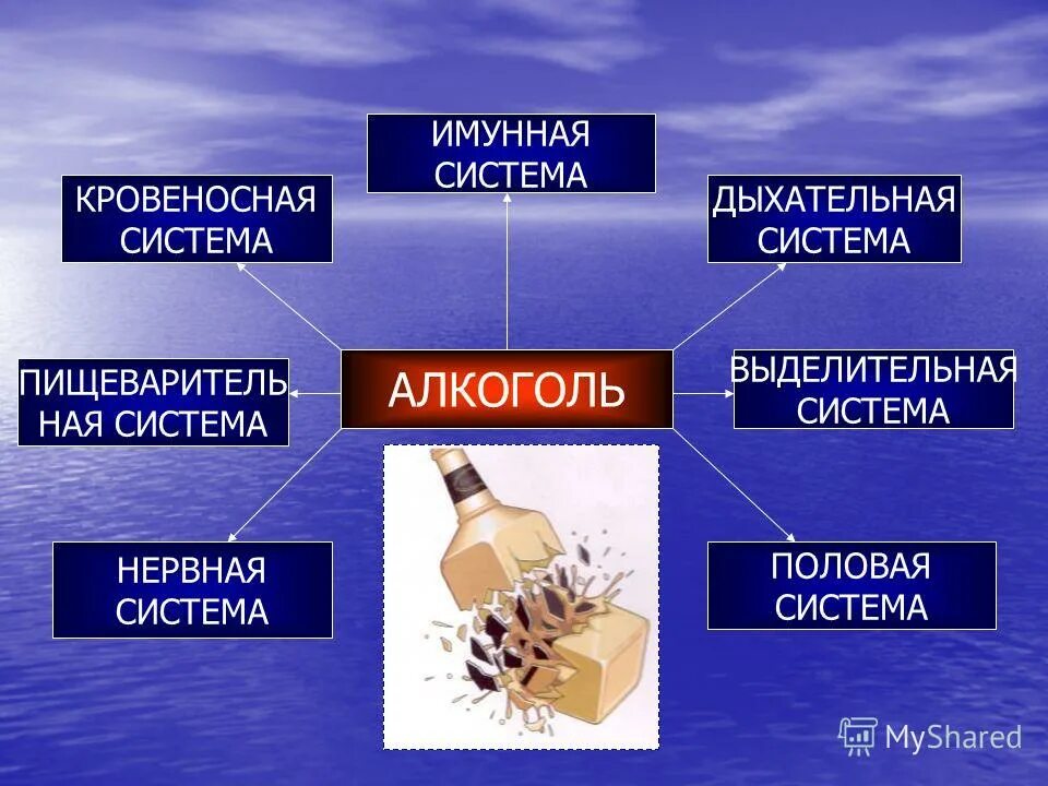 Вред синоним. Презентация на тему алкоголизм. Алкоголь и его влияние на здоровье человека. Презентация на тему алкоголь.