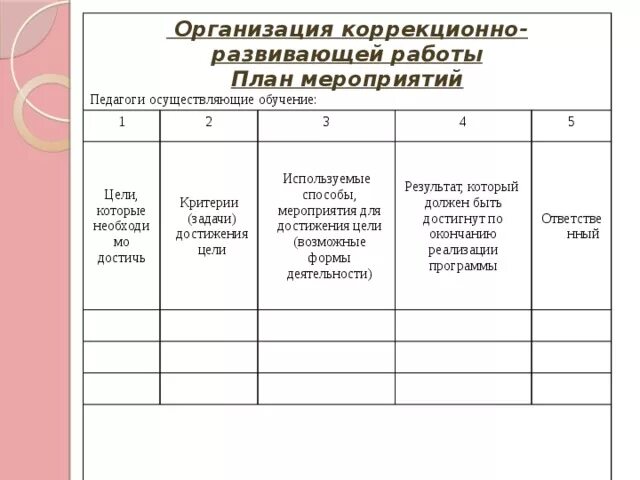 Как заполнить индивидуальный план поиска работы. Индивидуальный план самостоятельного поиска работы. Индивидуальный план самостоятельного поиска работы пример. Как заполнить индивидуальный план самостоятельного поиска работы. Роль сыгранная разработанный план движения размеренны