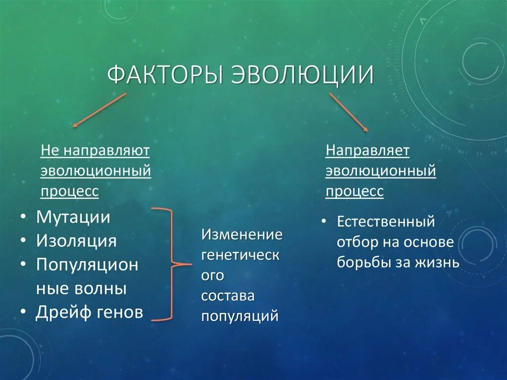 Факторы эволюции. Факторы эволюции презентация. Элементарные факторы эволюции. Основные факторы биологической эволюции.