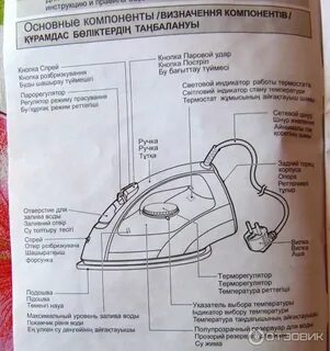 Инструкция по пользованию утюгом