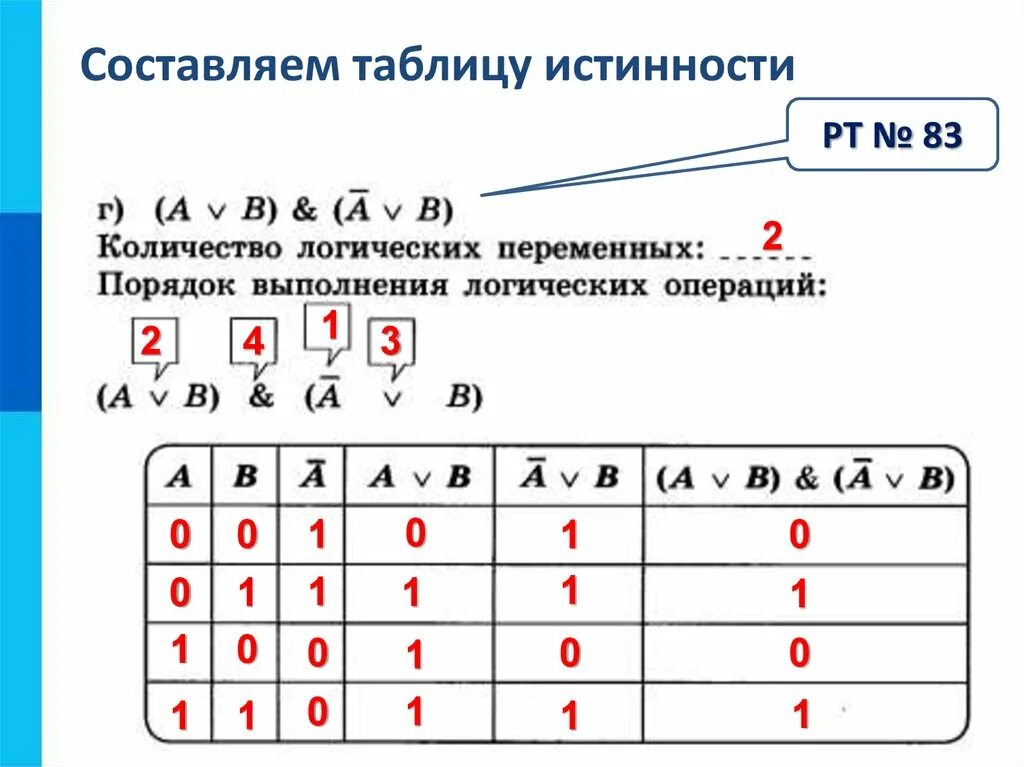 Составить логические операции. Таблицы истинности порядок порядок действия. Таблицы истинности и порядок выполнения логических операций. Логические операции составление таблицы истинности. Таблица истинности логических переменных.