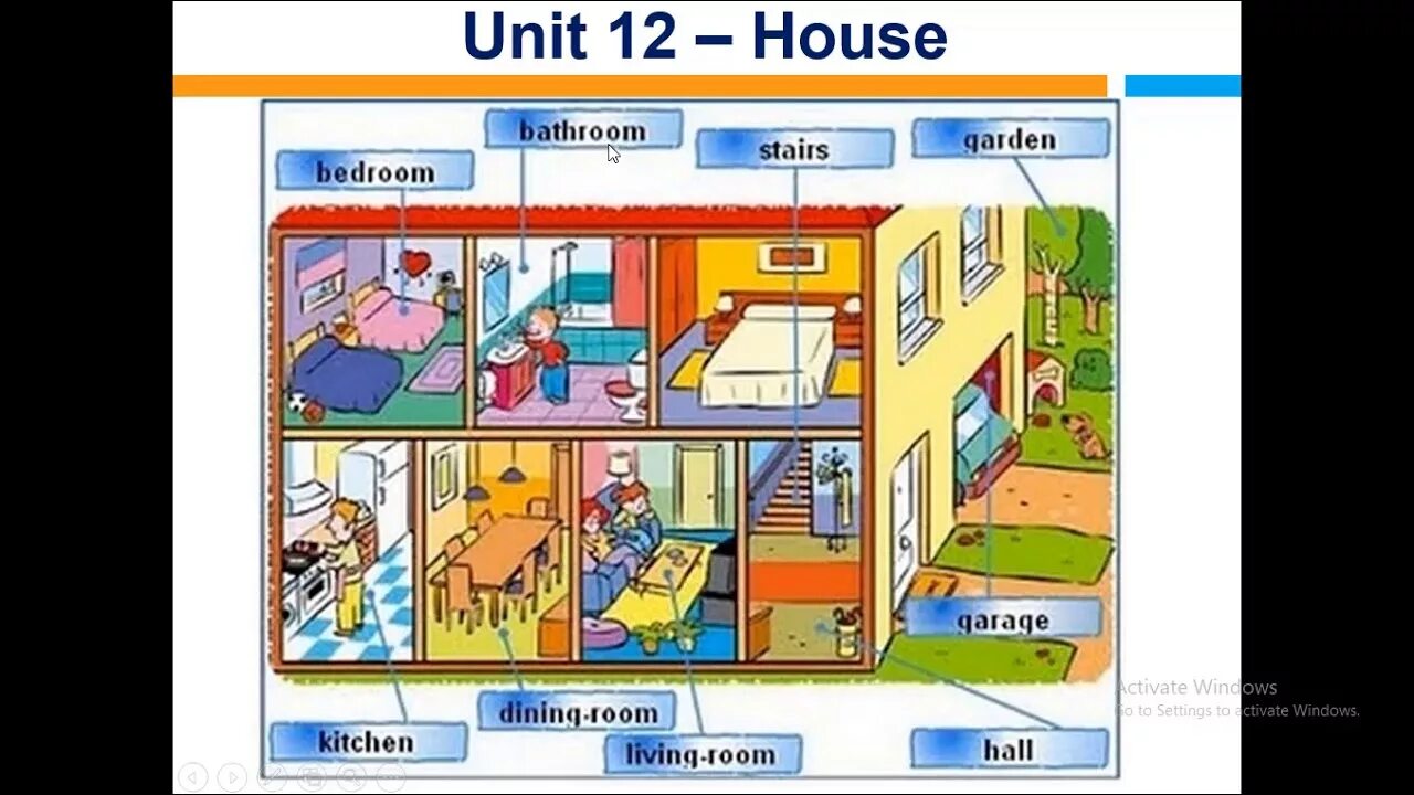 Переведи bedroom. Комнаты на английском языке. Комнаты в доме на английском. Названия комнат в доме на английском для детей. Дом на английском языке.