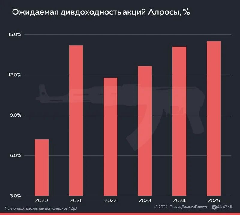 Алроса акции прогноз на 2024. Алроса акции прогноз на 2024. Алроса акции прогноз. Ао алроса акции. Tax and taxation.