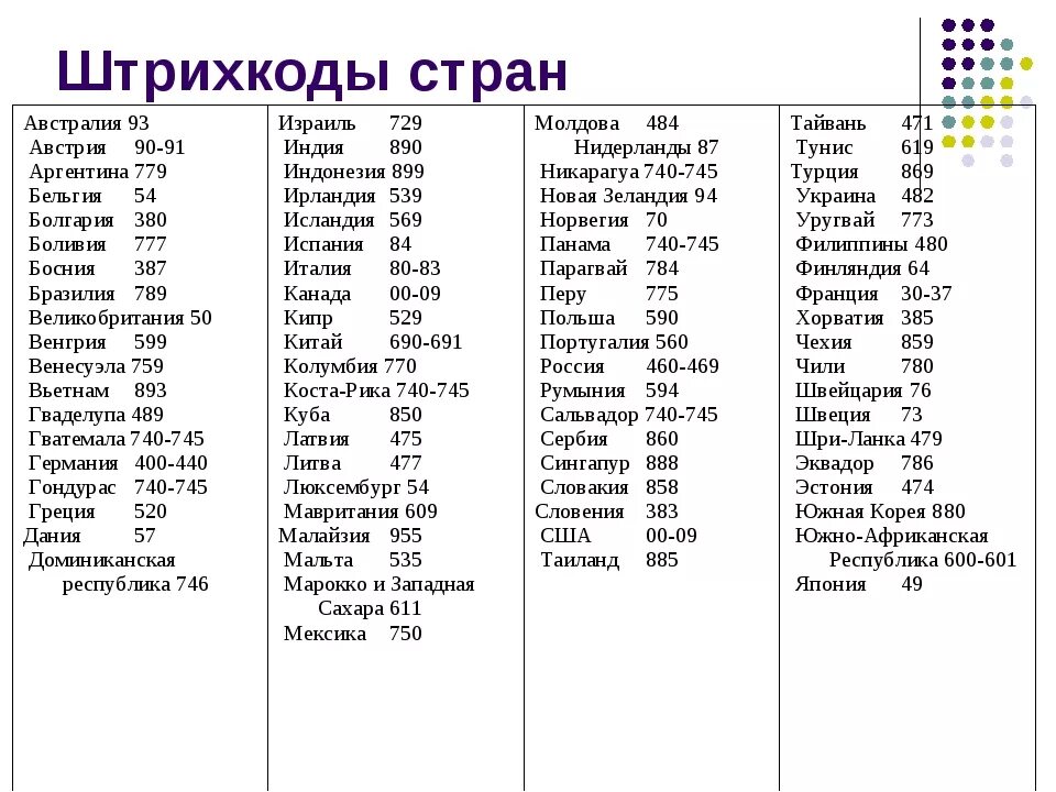 Страна производитель 12. Штрих-коды стран производителей таблица 506. Код страны 893 на штрихкоде. Штрих код 78 какая Страна производитель. Первая цифра в штрихкоде 7 Страна производитель Страна производитель.