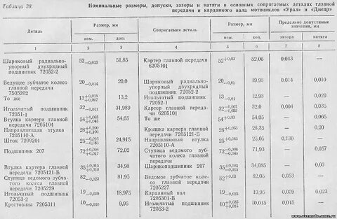 Укажите допустимую величину зазора