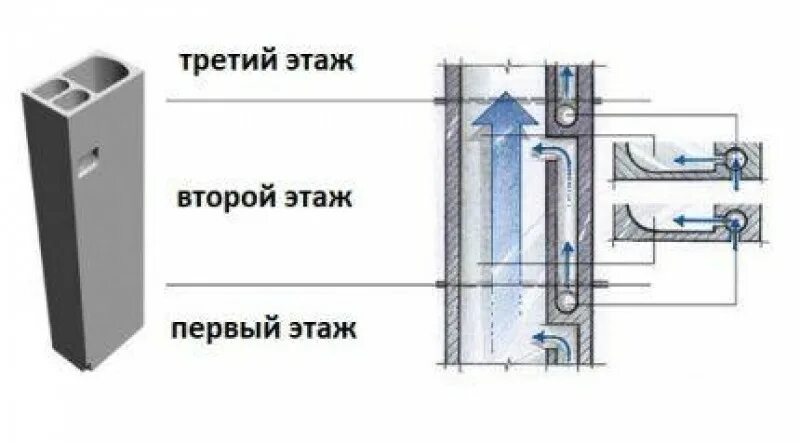 Схема вентиляционного короба. Схема вентиляции п-44. Уосстановлениивентялиционного канала. Схема вентиляции в доме п 44.