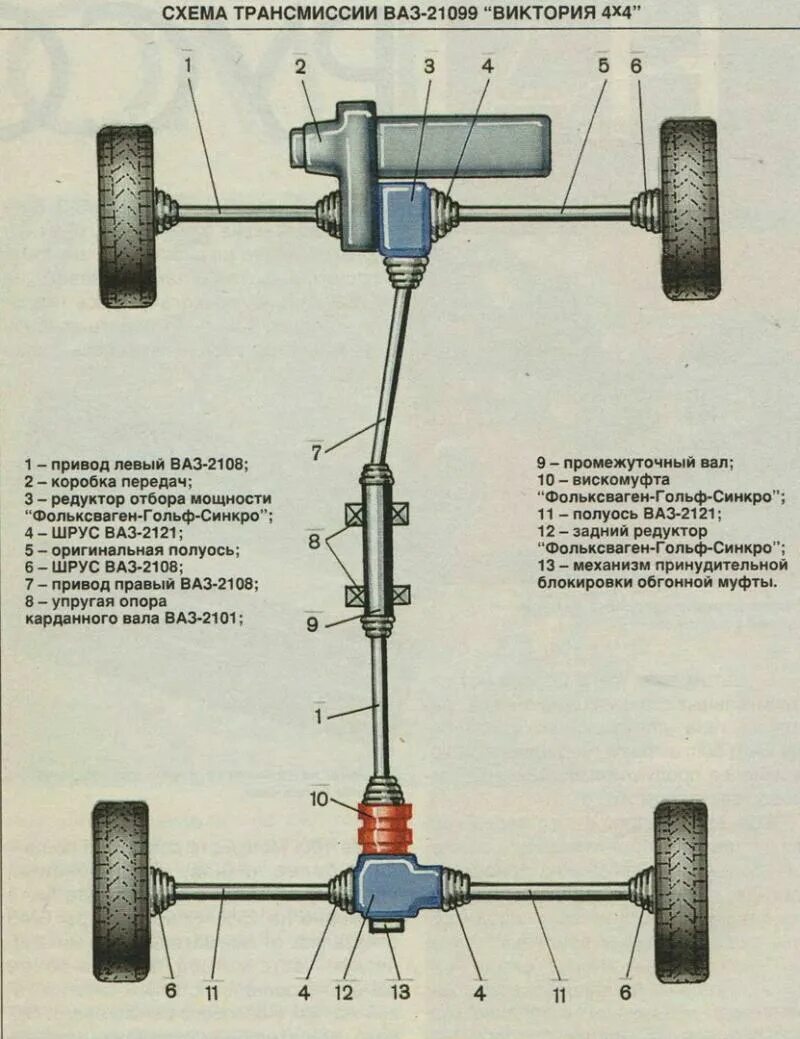 Работа привода автомобиля. Схема полного привода ВАЗ 2108. Схема трансмиссии переднего привода автомобиля. Передний привод схема трансмиссии.